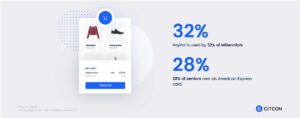 Helpful stats on how to conduct a cart abandonment audit