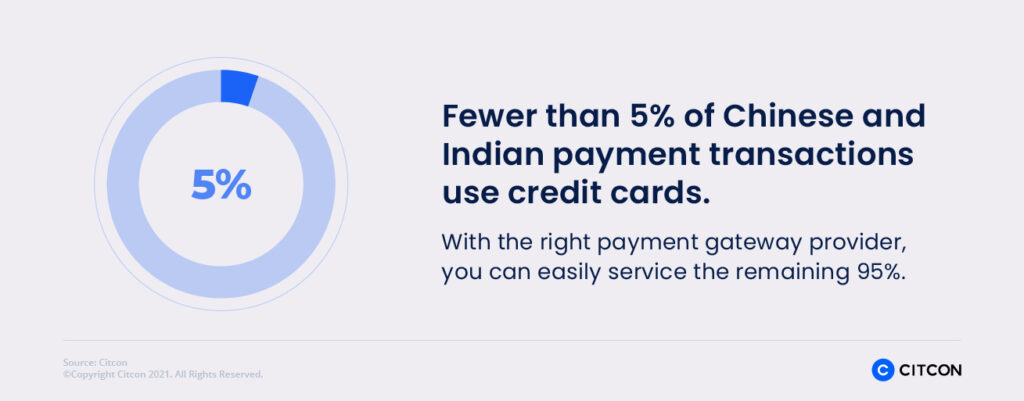 Citcon: payment gateway providers - 5%