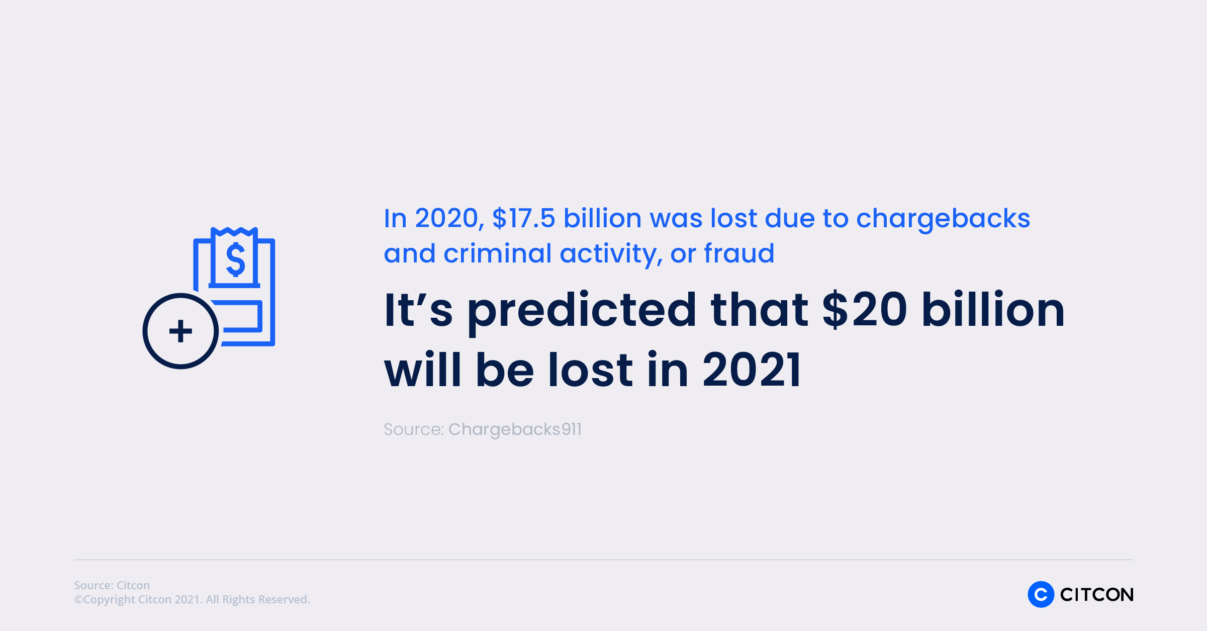 Citcon: chargeback statistics - $20 billion lost in 2021