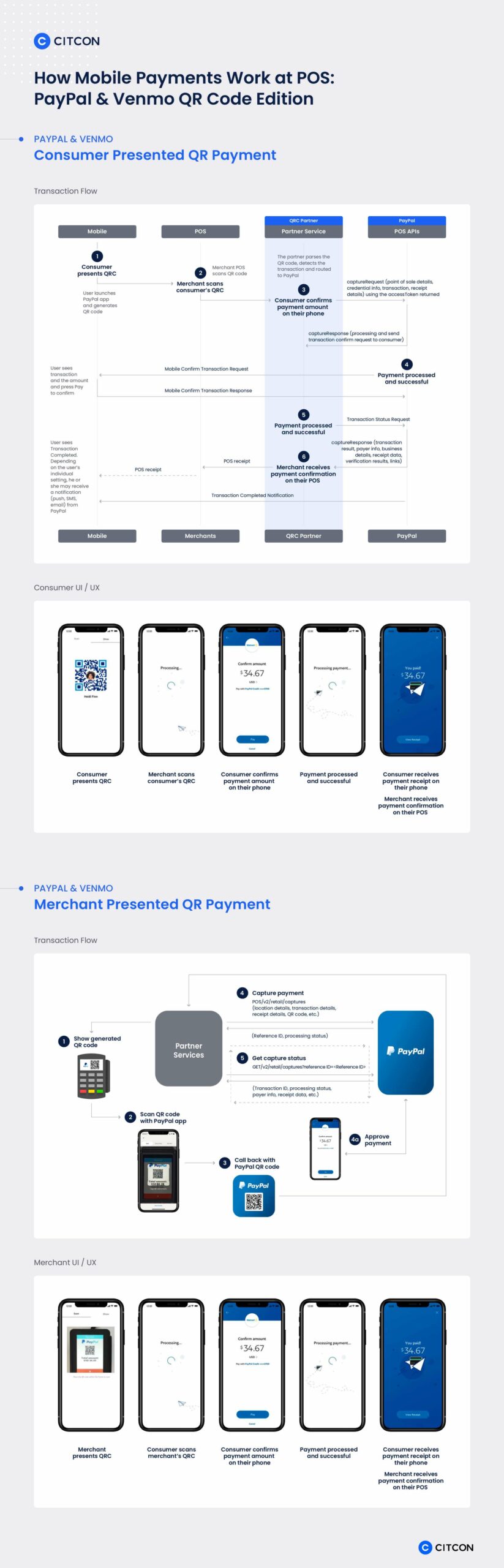 How Mobile Payments Work at POS: PayPal & Venmo QR code Edition Infographic